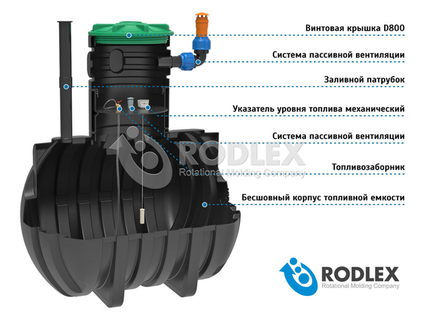Комплектная подземная емкость для топлива Rodlex-DT
